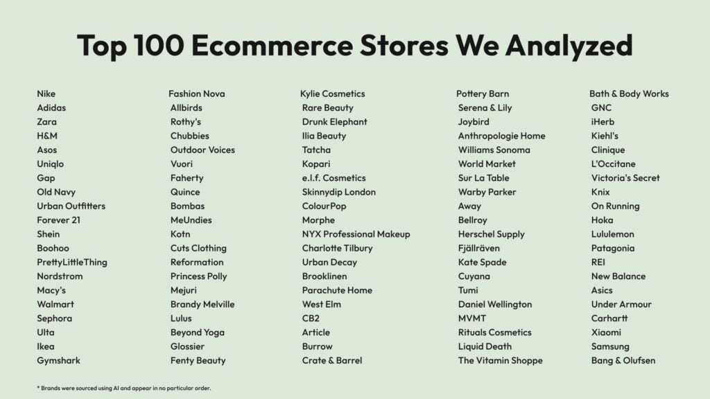 Top 100 Ecommerce Stores We Analyzed Navigation