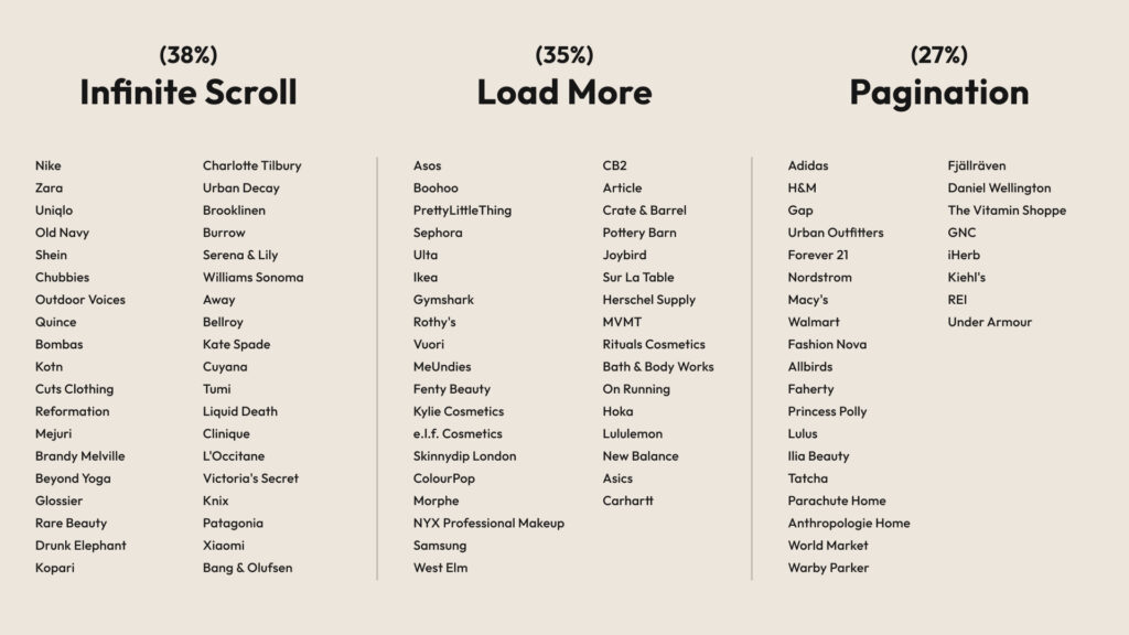 infinite-scroll-load-more-pagination-top-100-results